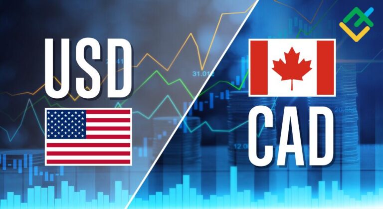 USDCAD: Elliott wave analysis and forecast for 28.06.24 – 05.07.24