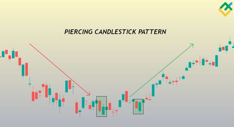 Piercing Candlestick Pattern – What Is It and How To Use It