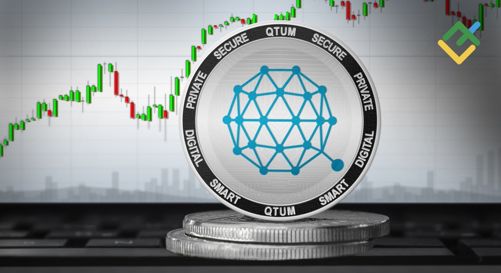 Qtum Price Forecast & Predictions for 2024, 2025-2026 and Beyond