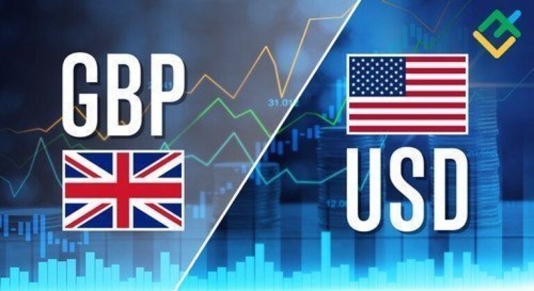 GBPUSD: Elliott wave analysis and forecast for 19.07.24 – 26.07.24