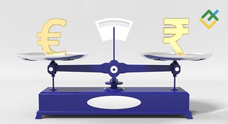 EUR to INR Forecast for 2024, 2025-2026 and Beyond