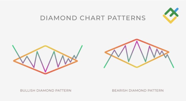 Diamond Pattern Trading: A Key Technical Analysis Tool