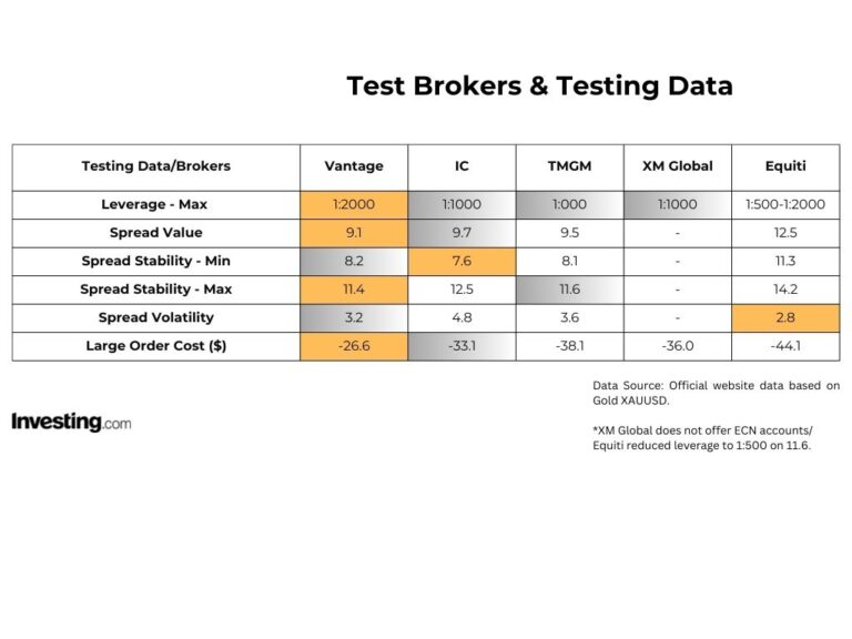 Gold trading: Evaluating broker performance amid US election volatility