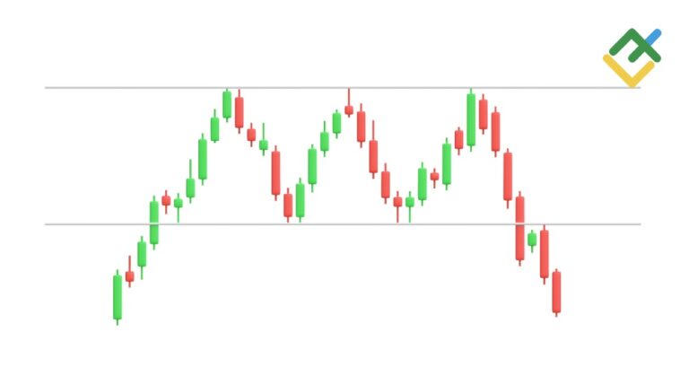 Triple Top Pattern in Forex Trading: Identification and Interpretation Guide