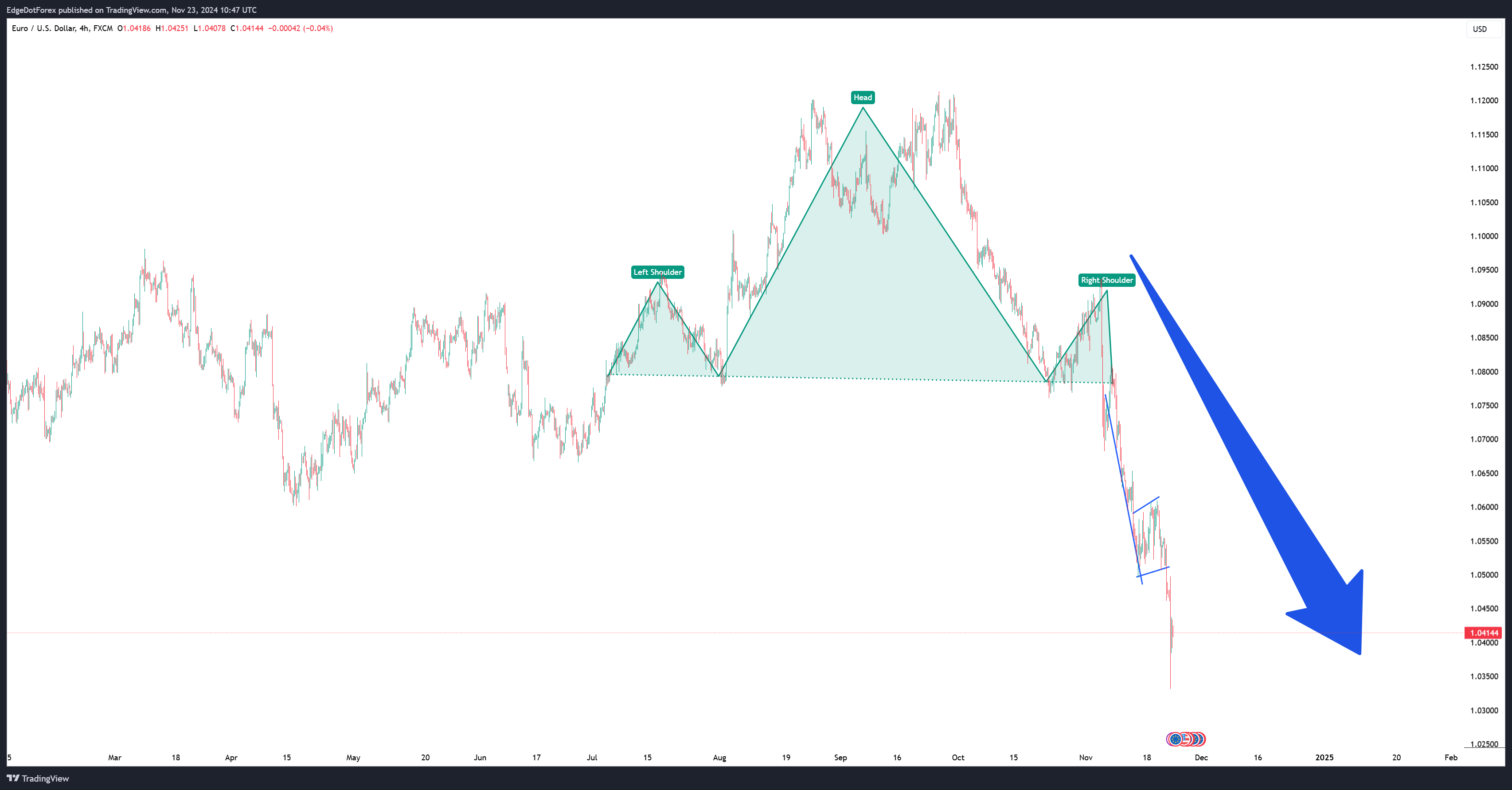 EUR/USD: The Fall of the Titans and What Lies Ahead! 💥📉