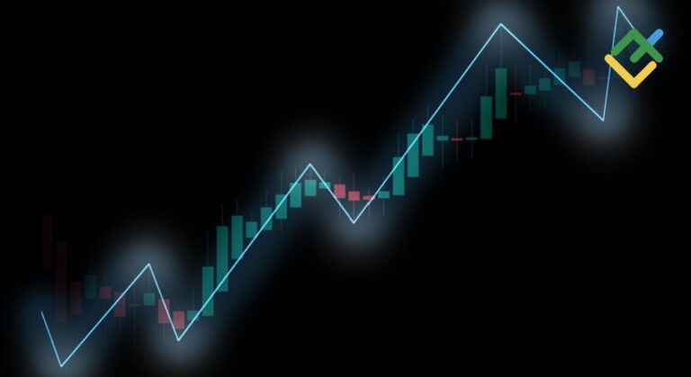 Decoding Higher Highs and Lower Lows: Trading Basics