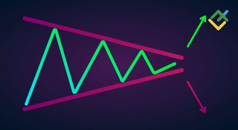 Symmetrical Triangle Pattern – What is it & How Does it Work?