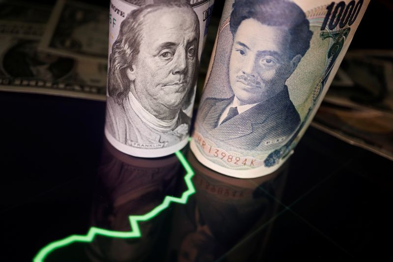 Dollar climbs for third straight session, sterling slump continues