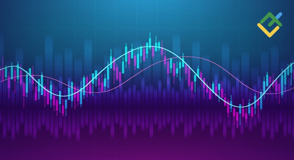 Neo Wave Theory and Pattern Explained