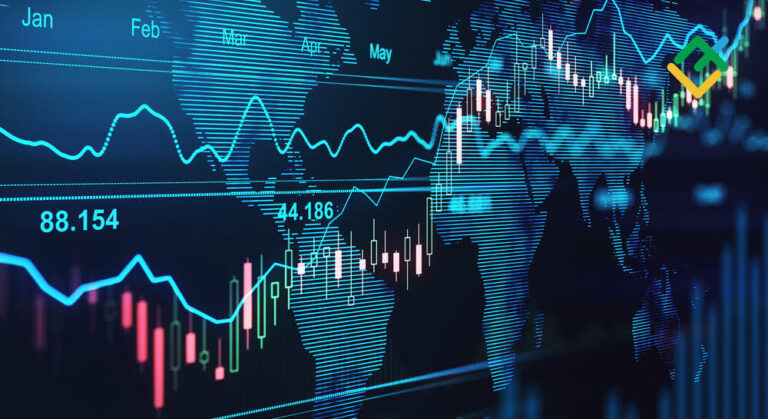 Camarilla Pivot Points: Strategies for Trading Success