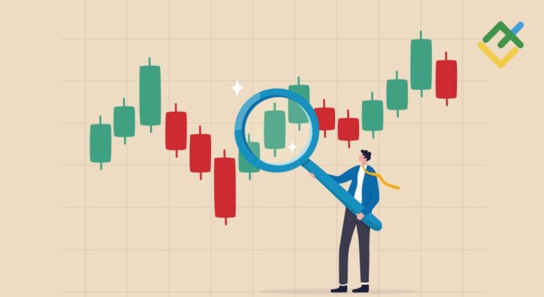 Wyckoff’s Method and Market Cycle of Accumulation and Distribution