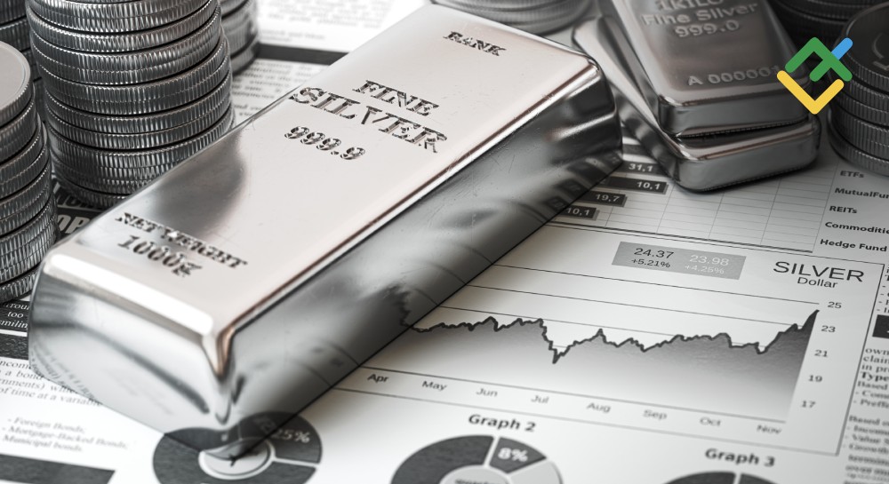 Silver Price Forecast & Predictions for 2025, 2026, 2027–2030 and Beyond