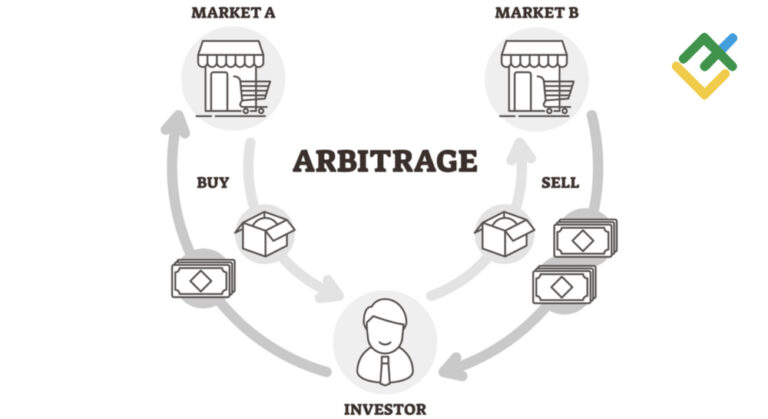Arbitrage Trading: What Is It & How Does It Work?