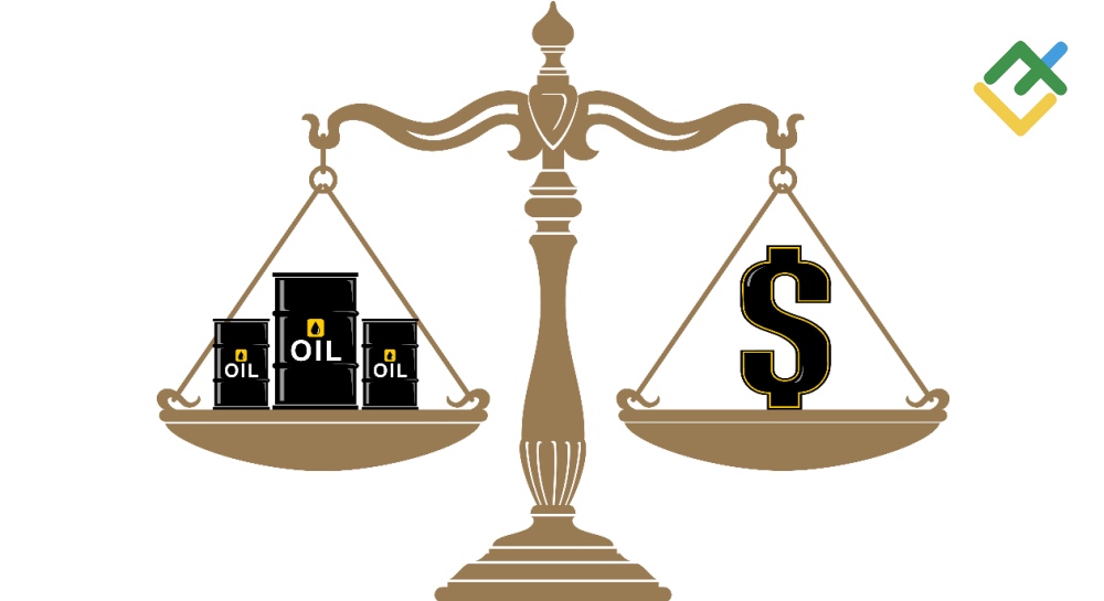US Dollar Surges As Middle East Tensions Spur Oil Prices. Forecast as of 20.06.2025