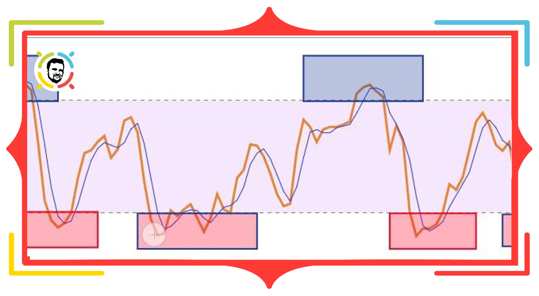Stochastic oscillator: A complete guide, best settings, and trading strategies