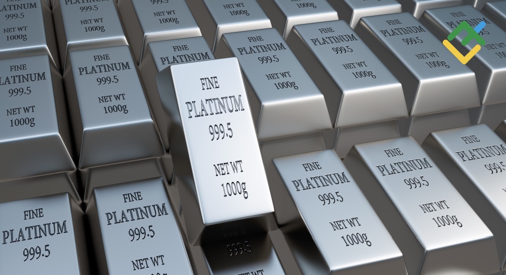 Platinum Surges on Supply Concerns. Forecast as of 04.07.2025